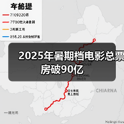 2025年暑期档电影总票房破90亿（图4）
