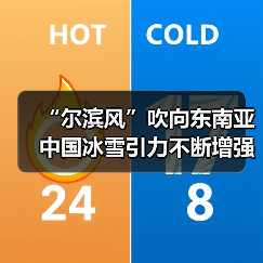 东南亚游客涌向冰城哈尔滨 看冰雪经济如何升温-峰峦文旅景区有限公司
