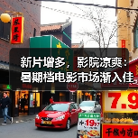 暑期档热度攀升 院线人气爆棚 电影票房创新高-峰峦文旅景区有限公司