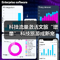 科技流量激活文旅“增量” 科技旅游成新宠（图2）