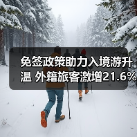 免签政策助力入境游升温 外籍旅客激增21.6%（图2）