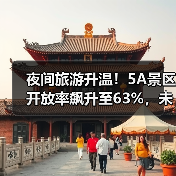 夜间旅游升温!5A景区开放率飙升至63%,未来如何发展?(图3) 夜间旅游升温!5A景区开放率飙升至63%,未来如何发展?(图3)