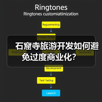 石窟寺旅游开发如何避免过度商业化？