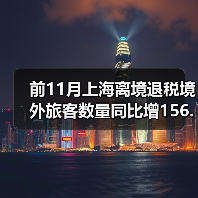 前11月上海离境退税境外旅客数量同比增156.3%(图2) 前11月上海离境退税境外旅客数量同比增156.3%(图2)