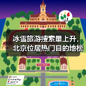 冰雪旅游搜索量上升,北京位居热门目的地榜首(图1) 冰雪旅游搜索量上升,北京位居热门目的地榜首(图1)