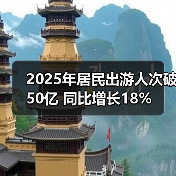 2025年居民出游人次破50亿 同比增长18%(图2) 2025年居民出游人次破50亿 同比增长18%(图2)