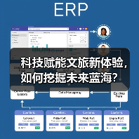 科技赋能文旅新体验，如何挖掘未来蓝海？
