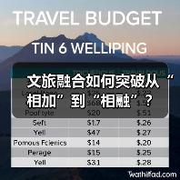 文旅融合如何突破从“相加”到“相融”?(图2) 文旅融合如何突破从“相加”到“相融”?(图2)