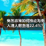 免签政策如何推动海南入境人数激增22.4%?(图3) 免签政策如何推动海南入境人数激增22.4%?(图3)