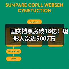 国庆档票房破18亿！观影人次达5007万（图1）