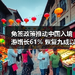 免签政策推动中国入境游增长61% 恢复九成以上(图3) 免签政策推动中国入境游增长61% 恢复九成以上(图3)