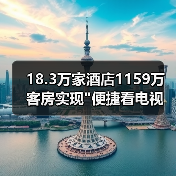 18.3万家酒店1159万客房实现 18.3万家酒店1159万客房实现