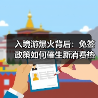 入境游爆火背后:免签政策如何催生新消费热潮?(图4) 入境游爆火背后:免签政策如何催生新消费热潮?(图4)