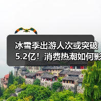 冰雪季出游人次或突破5.2亿!消费热潮如何影响行业?(图4) 冰雪季出游人次或突破5.2亿!消费热潮如何影响行业?(图4)