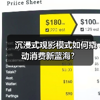 沉浸式观影模式如何撬动消费新蓝海?(图3) 沉浸式观影模式如何撬动消费新蓝海?(图3)