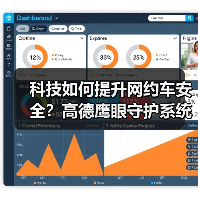 科技如何提升网约车安全?高德鹰眼守护系统全面覆盖(图3) 科技如何提升网约车安全?高德鹰眼守护系统全面覆盖(图3)