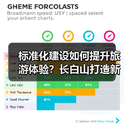 标准化建设如何提升旅游体验？长白山打造新标杆