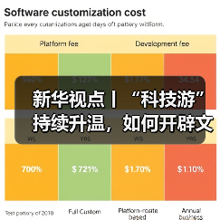 新华视点丨“科技游”持续升温，如何开辟文旅新蓝海？