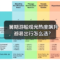 暑期游船观光热度飙升,避暑出行怎么选?(图3) 暑期游船观光热度飙升,避暑出行怎么选?(图3)