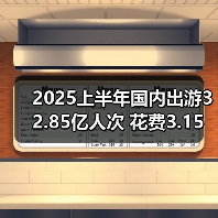 2025上半年国内出游32.85亿人次 花费3.15万亿创历史新高(图4) 2025上半年国内出游32.85亿人次 花费3.15万亿创历史新高(图4)
