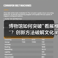 博物馆如何突破
